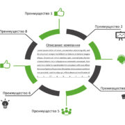 Профессиональный ремонт промышленной электроники в Москве